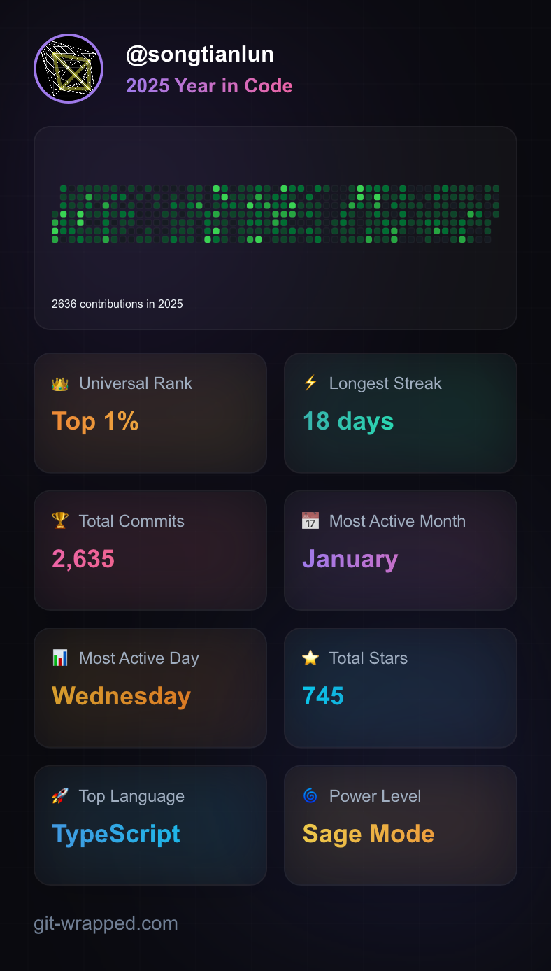 git-wrapped-songtianlun git-wrapped-songtianlun