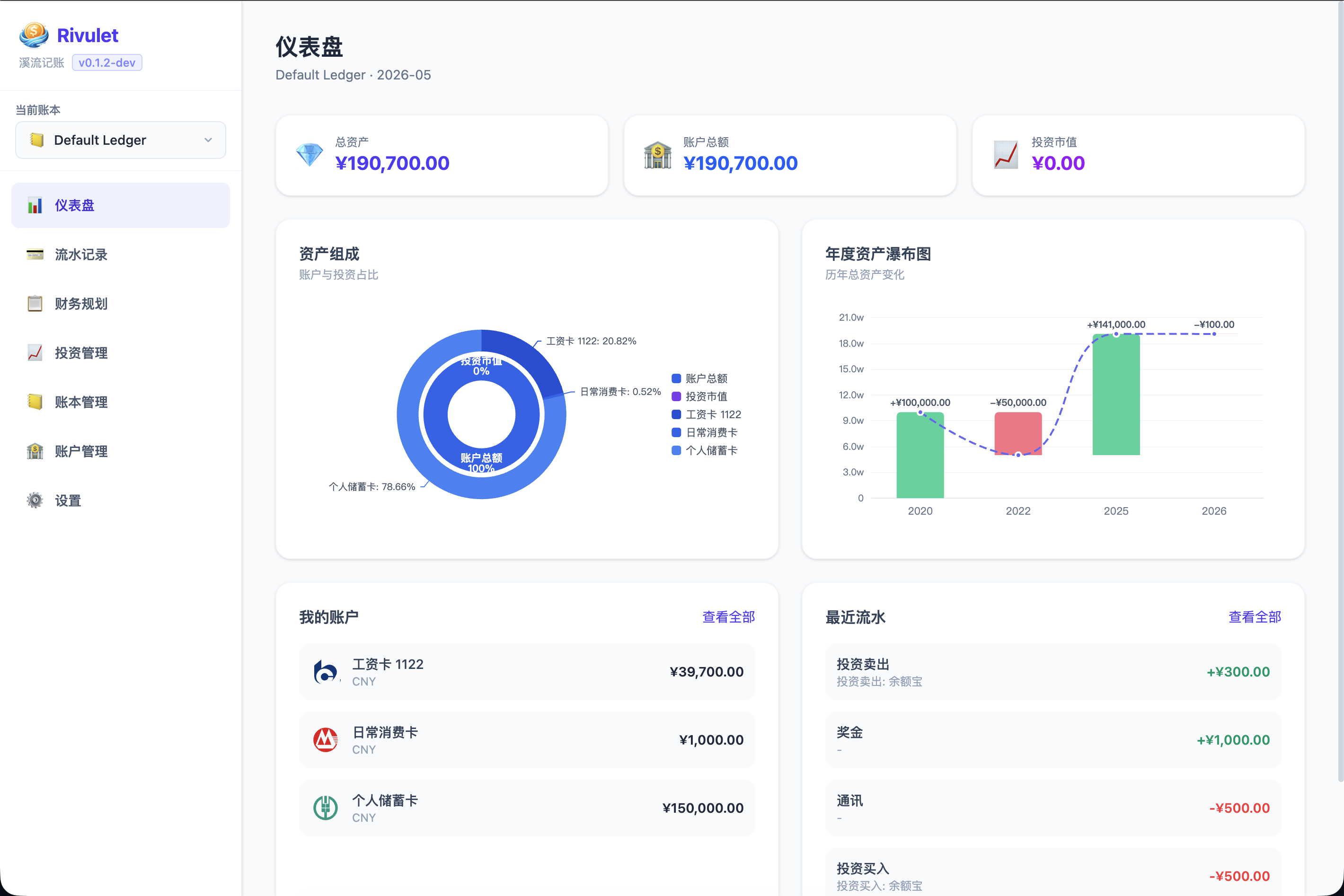 Rivulet dashboard 2026 05 07 22 29 38